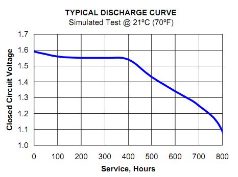 Lr44 Battery Equivalent